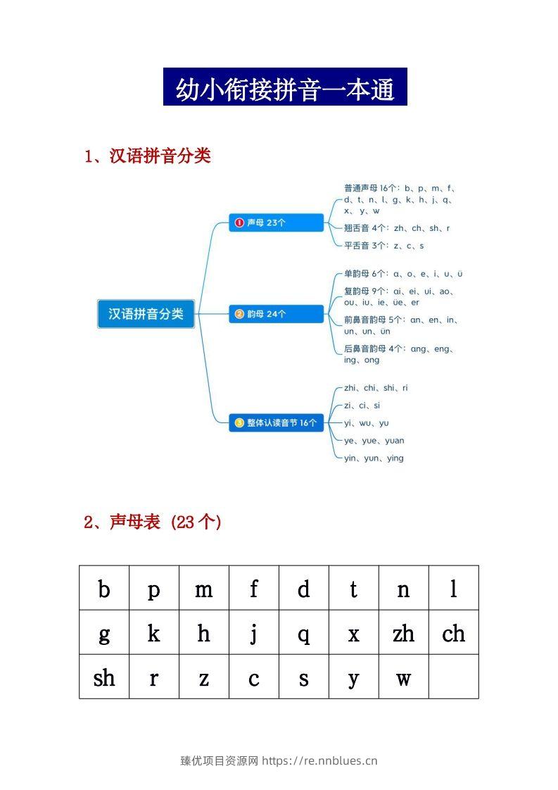 幼小衔接拼音一本通PDF(3) - 臻优资源网