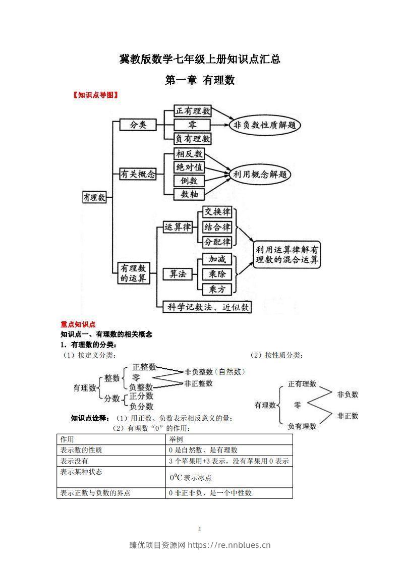 冀教版数学七年级上册知识点汇总 - 臻优资源网