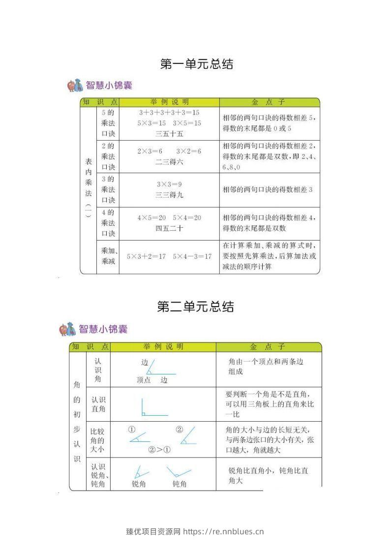 二上54制青岛版数学知识重点 - 臻优资源网