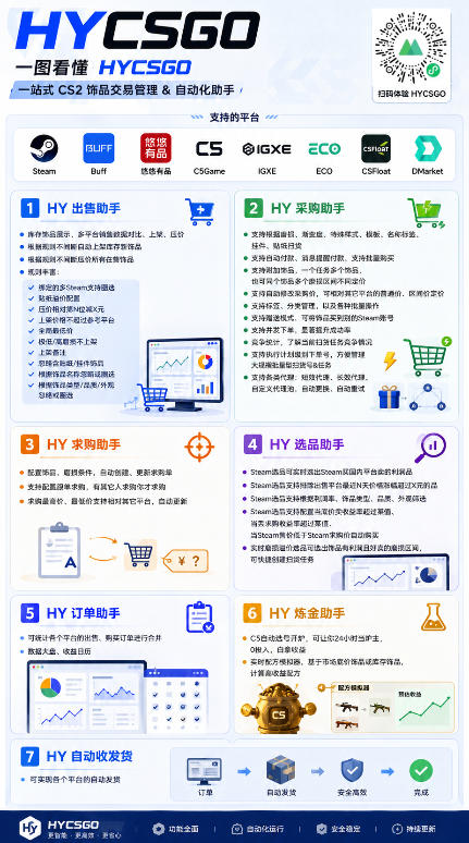 图片[3] - 不用游戏技术，AI全自动扫货捡漏，低投入，轻松月入上万无压力！ - 臻优资源网