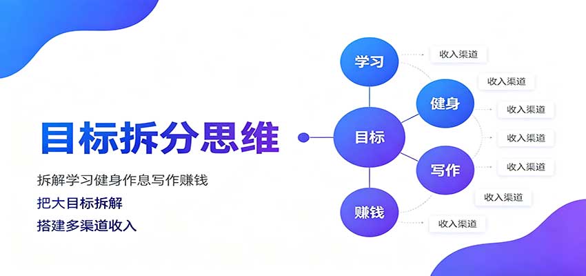 目标拆分思维：拆解学习健身作息写作赚钱，把大目标拆解为小任务逐个突破 - 臻优资源网