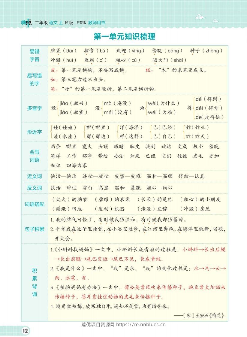 二（上）语文单元知识梳理手册 - 臻优资源网