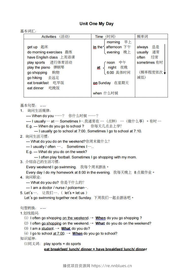 五年级英语下册小学知识点整理（人教PEP版） - 臻优资源网