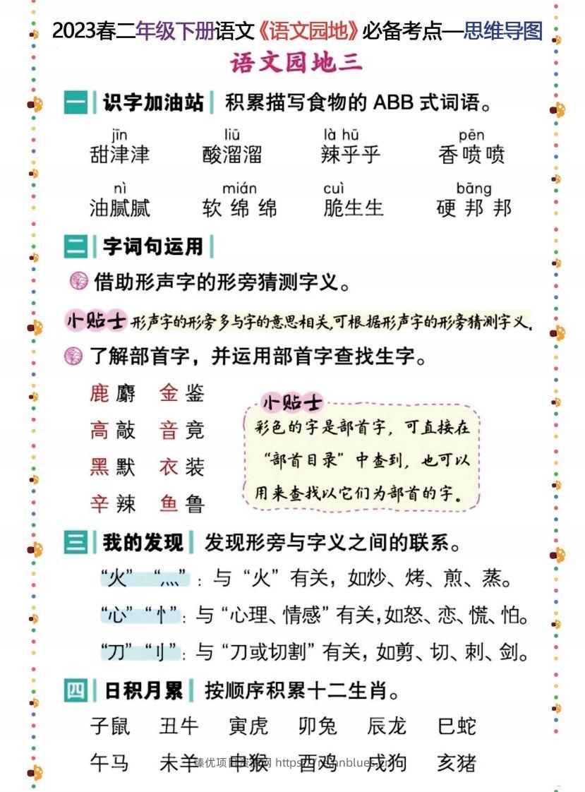 图片[3] - 2023春二年级下册语文《语文园地》必备考点—思维导图 - 臻优资源网