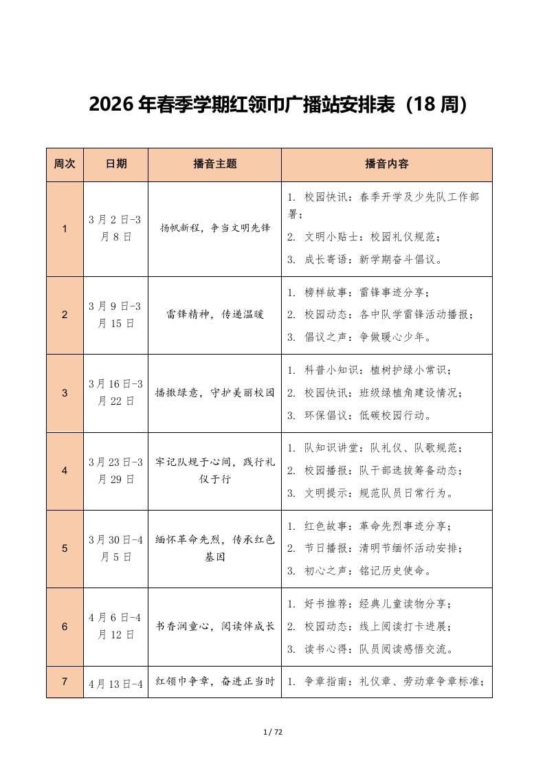 2026年春季学期红领巾广播站安排表及每周广播稿（新）(18周) - 臻优资源网
