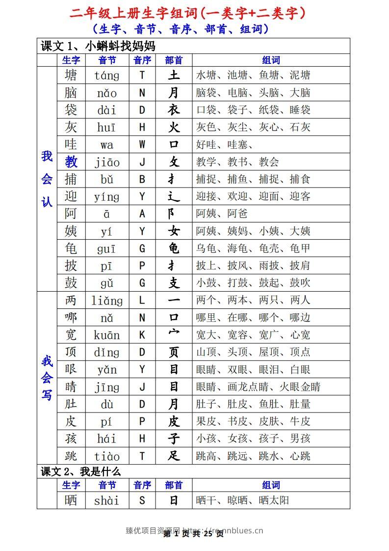二上语文一类生字+二类生字（音序、部首、组词）(1) - 臻优资源网