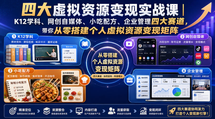 四大虚拟资源变现实战课｜K12学科、网创自媒体、小吃配方、企业管理四大赛道，带你从零搭建个人虚拟资源变现矩阵 - 臻优资源网