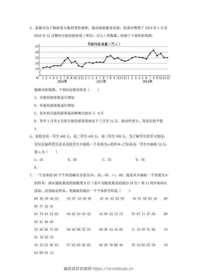 图片[2] - 2020-2021年河南省南阳市高一数学下学期期中试卷及答案(Word版) - 臻优资源网