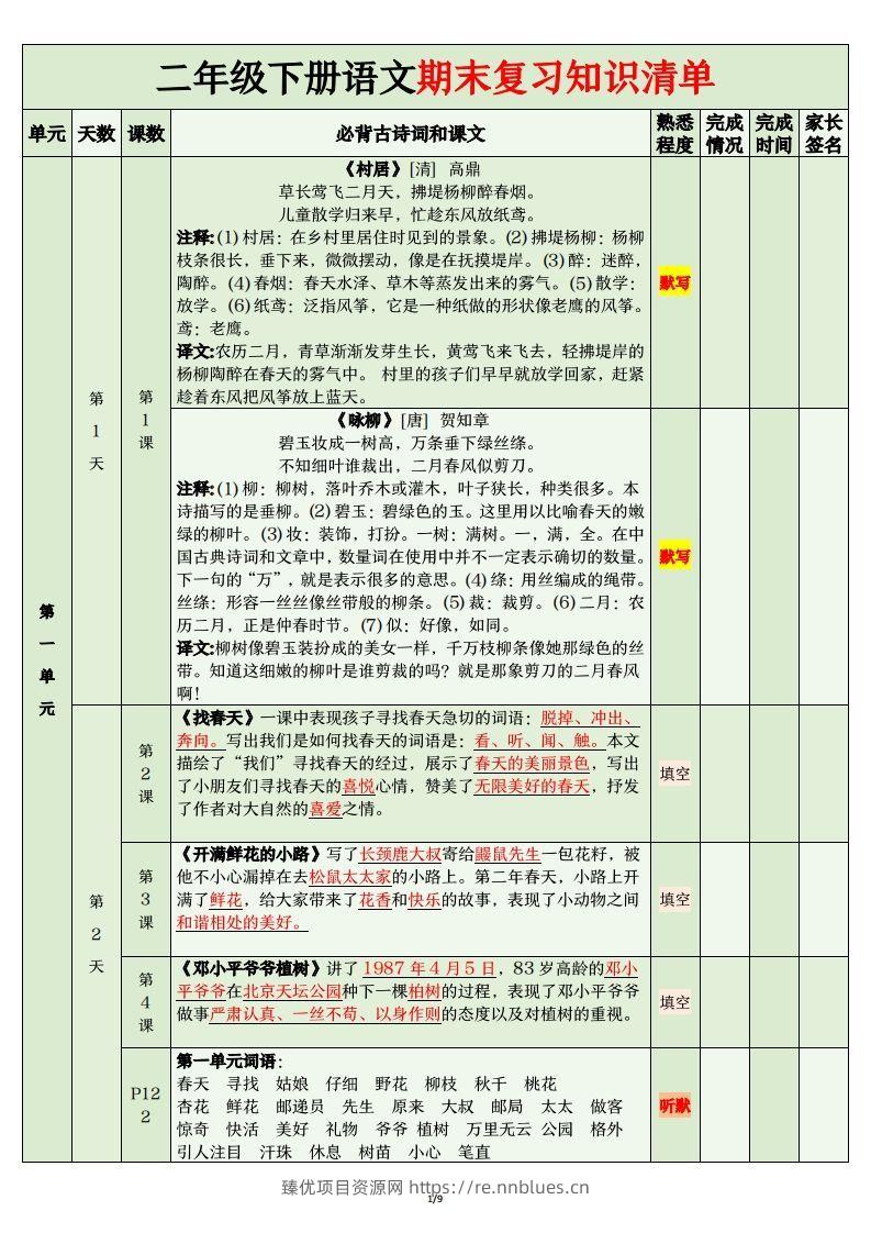 二年级语文下册期末复习清单 - 臻优资源网