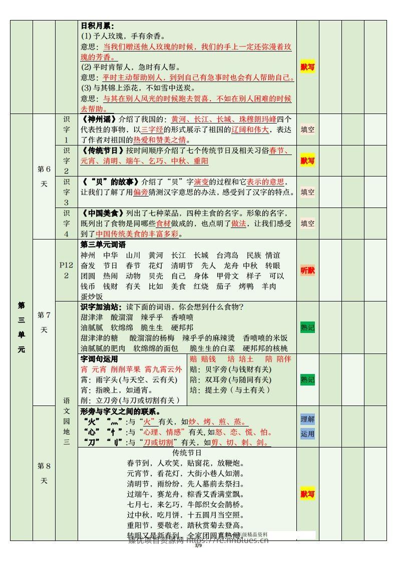 图片[3] - 二年级语文下册期末复习清单 - 臻优资源网