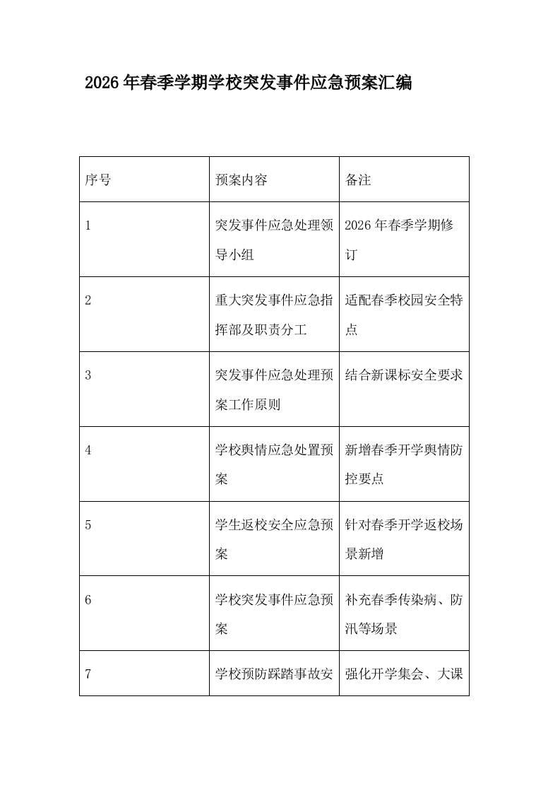 2026年春季学期学校30个突发事件应急预案汇编 - 臻优资源网
