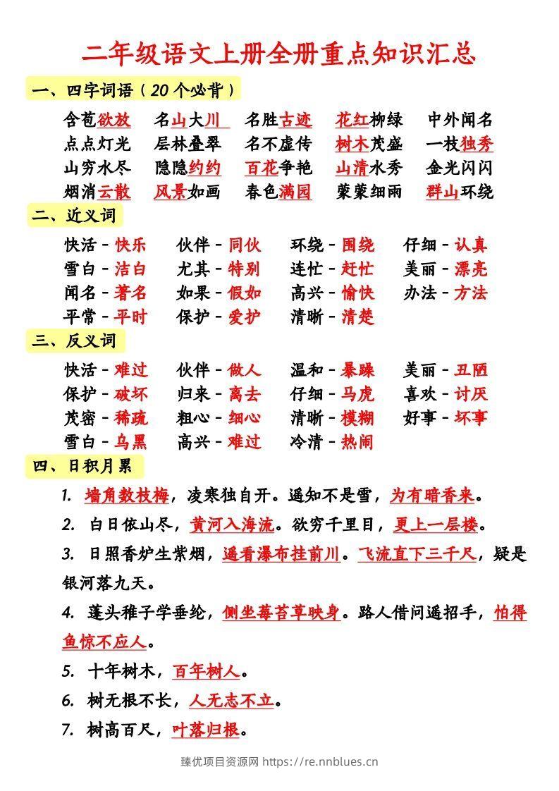 二上语文全册重点知识汇总 - 臻优资源网