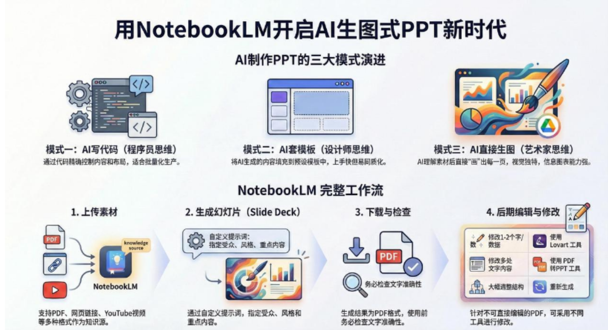 AI-PPT实战600页精华：手把手教你用NotebookLM打造惊艳演示文稿 - 臻优资源网