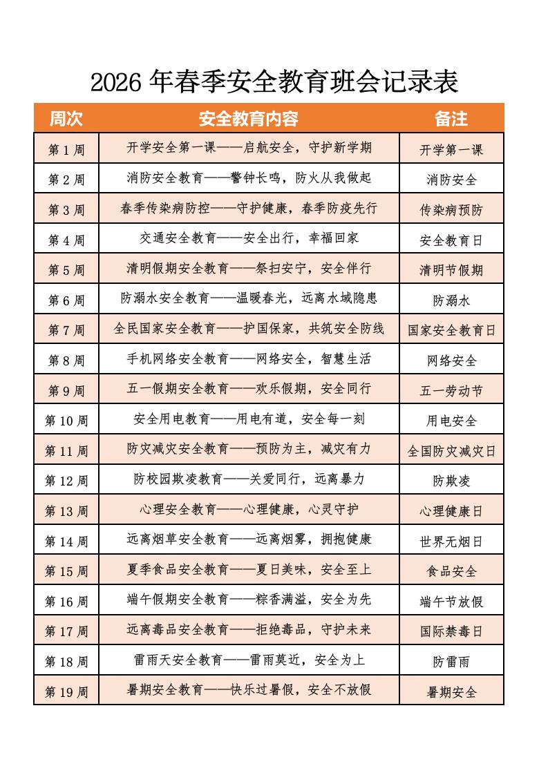 2026年春季安全教育班会记录表（19周）：开学安全第一课——启航安全，守护新学期 - 臻优资源网