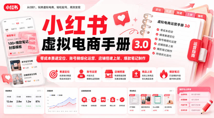 小红书虚拟电商手册3.0，零成本赛道定位、账号精细化运营、店铺搭建上架、爆款笔记制作 - 臻优资源网
