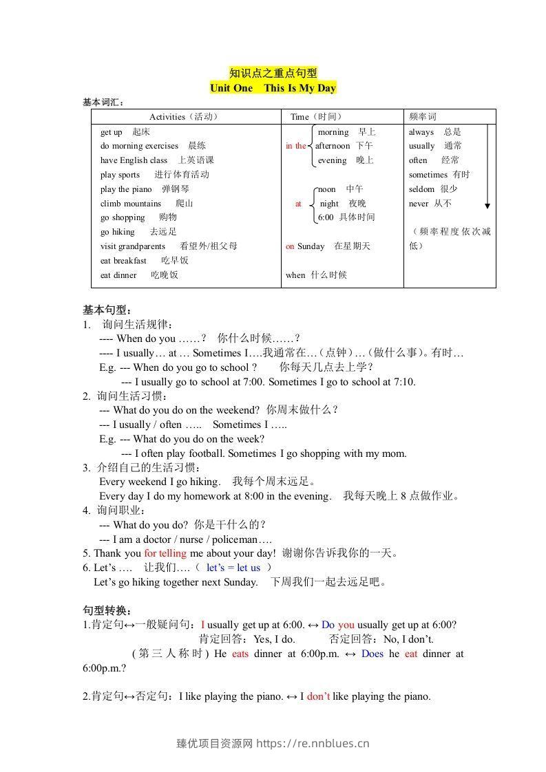 五年级英语下册知识点之重点句型（人教PEP版） - 臻优资源网