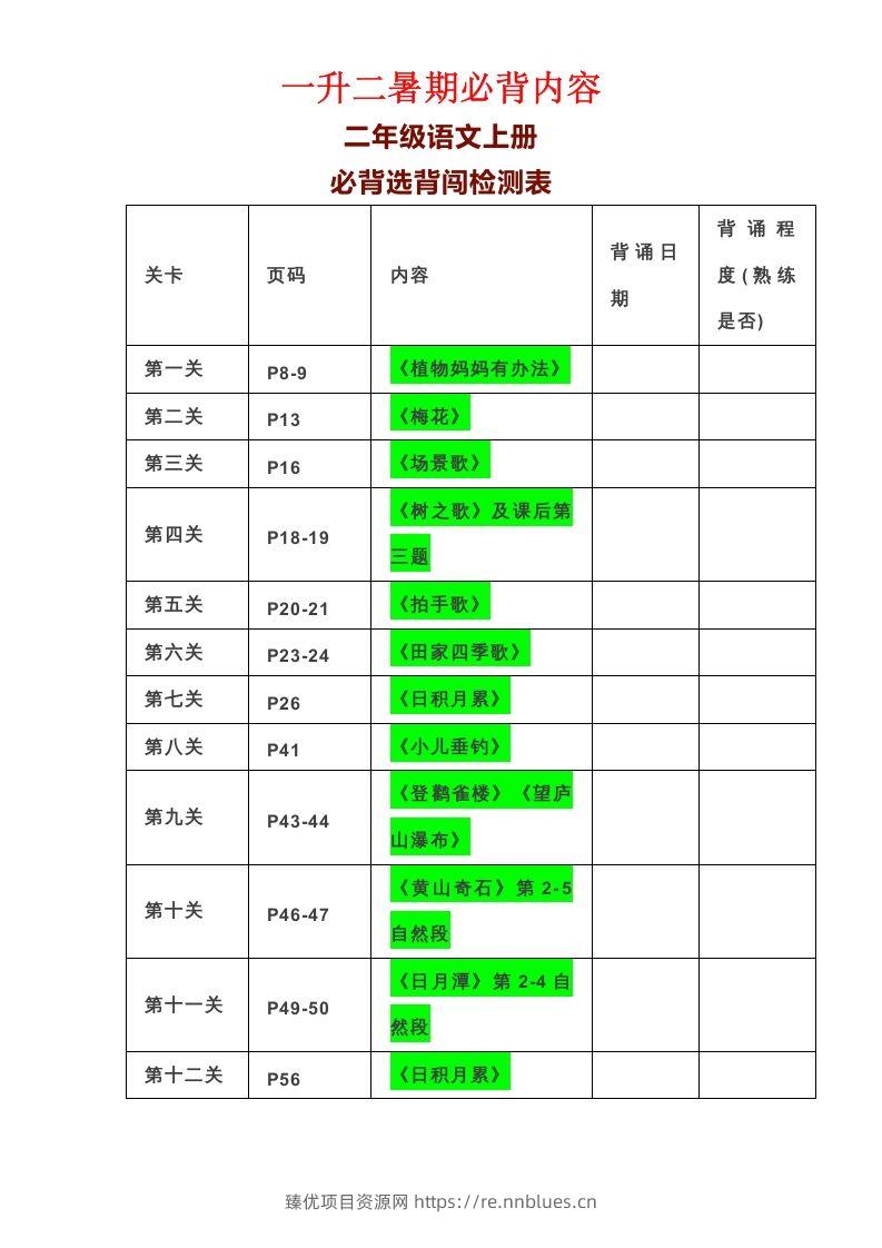 二年级语文上册必背课文 - 臻优资源网
