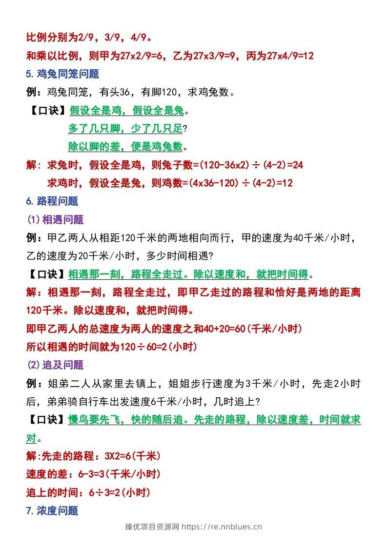 图片[2] - 六年级下册数学小升初常考题型14道 - 臻优资源网