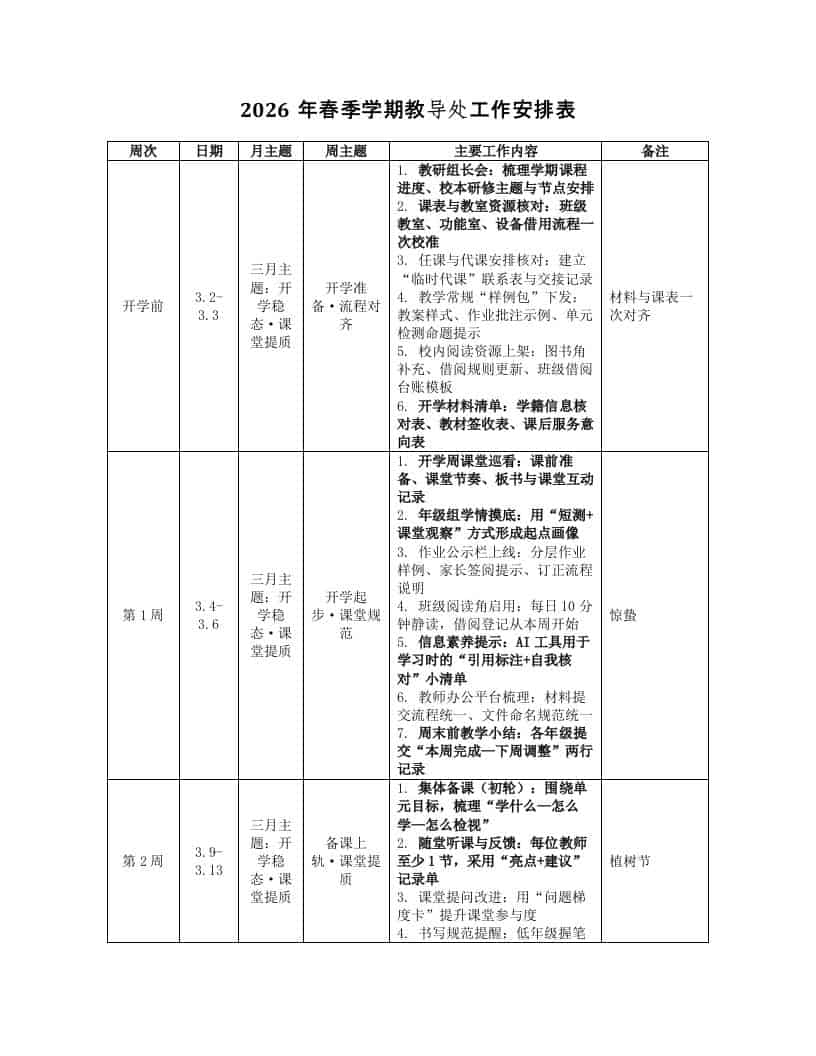 2026春季学期教导处工作安排表（重点加粗·修改版） - 臻优资源网