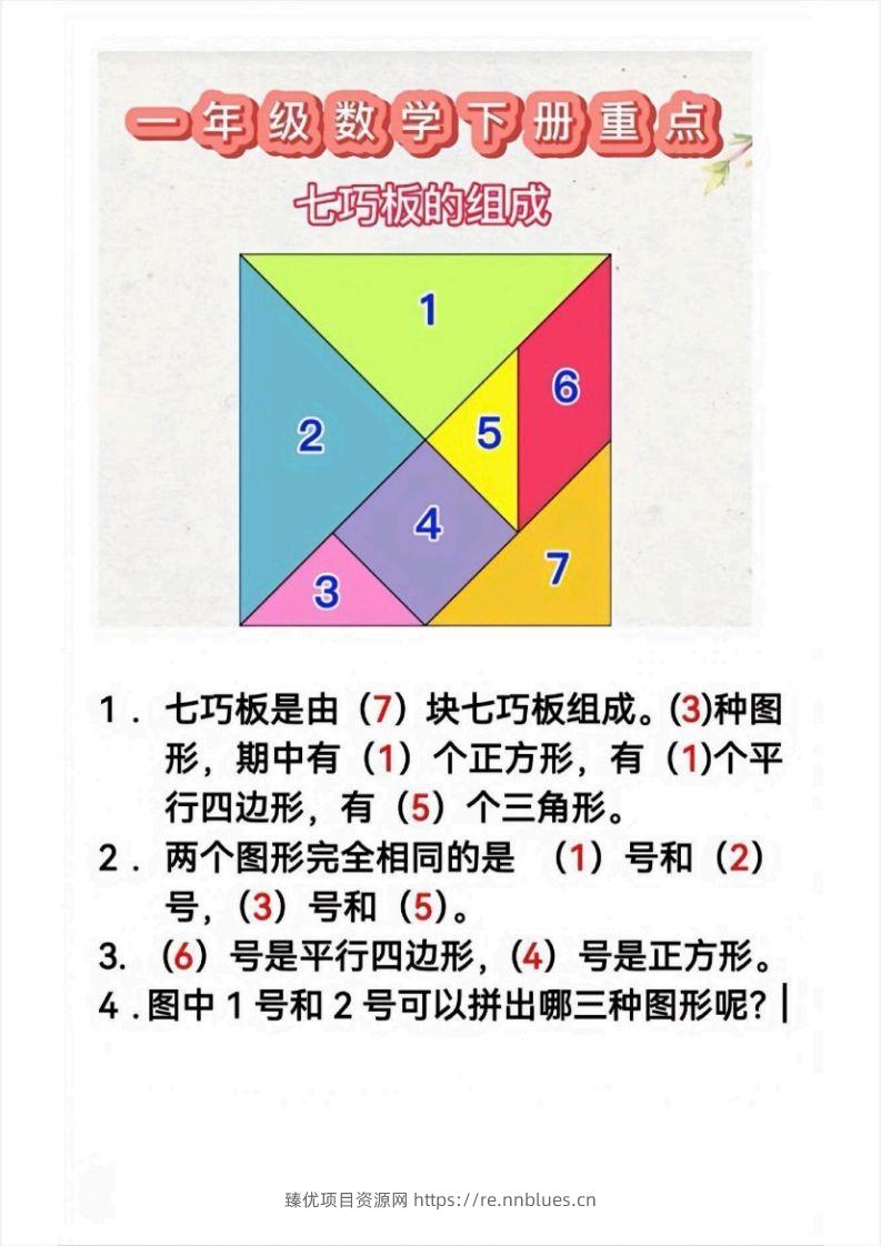 1_1_2.21一下数学必考知识 - 臻优资源网