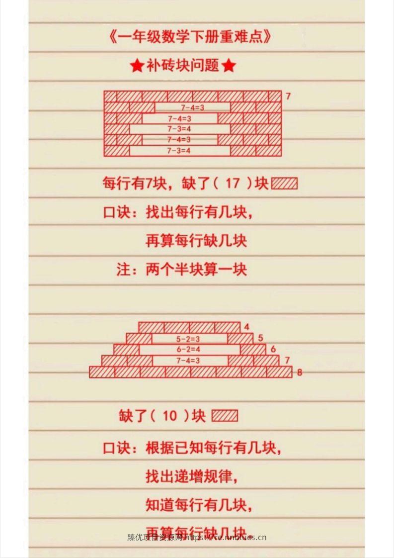 图片[2] - 1_1_2.21一下数学必考知识 - 臻优资源网