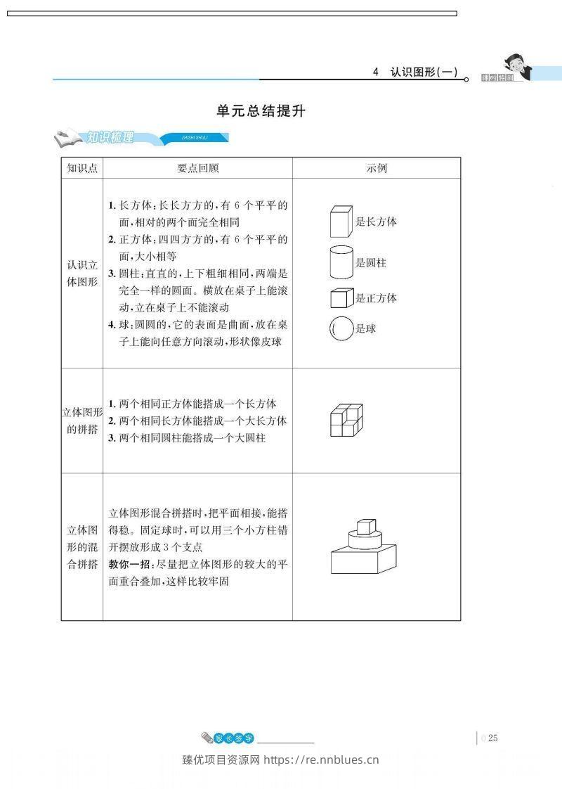 一上数学_4单元知识总结 - 臻优资源网