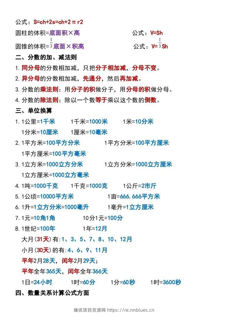 图片[2] - 六年级下册数学小升初必背公式大全 - 臻优资源网