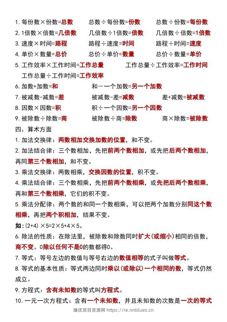 图片[3] - 六年级下册数学小升初必背公式大全 - 臻优资源网
