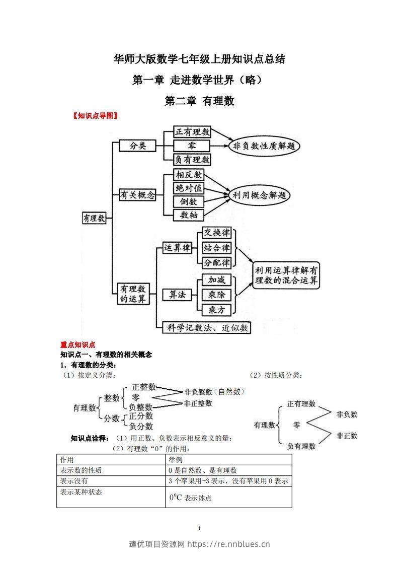 华师大版数学七年级上册知识点总结 - 臻优资源网