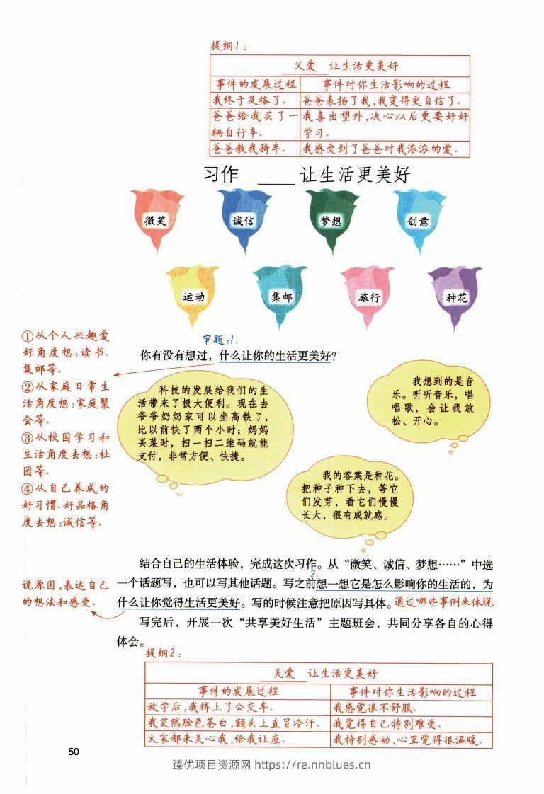 图片[3] - 六年级上语文1-8单元习作预习方法详解（拟定提纲+写作思路+习作导图） - 臻优资源网