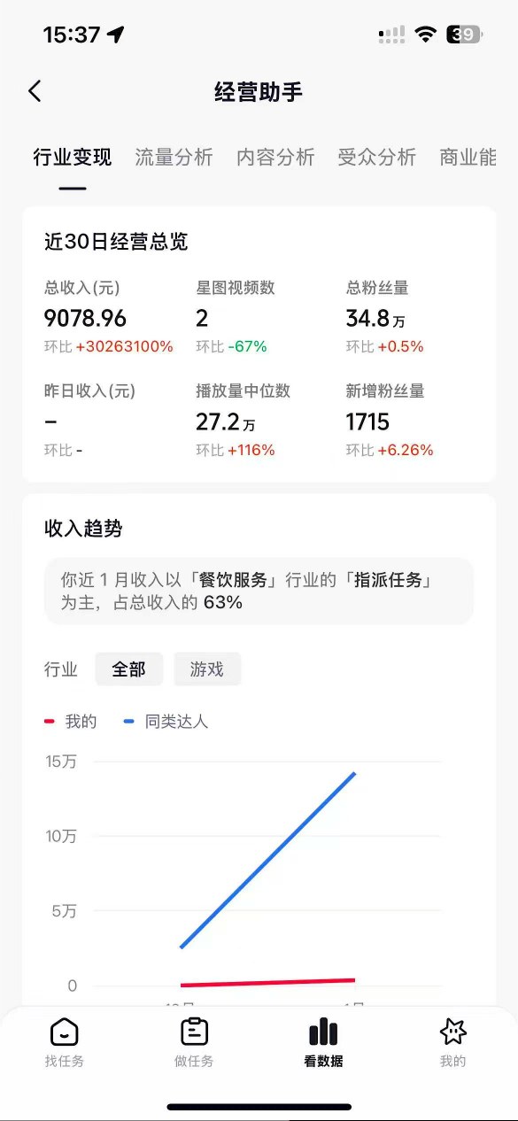 图片[2] - 抖音35W粉丝博主AI解压视频制作教学，从零开始用AI打造爆款解压视频，涨粉变现两不误 - 臻优资源网