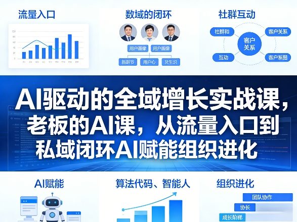 AI驱动的全域增长实战课，老板的AI课，从流量入口到私域闭环AI赋能组织进化（26年3月12-14日） - 臻优资源网