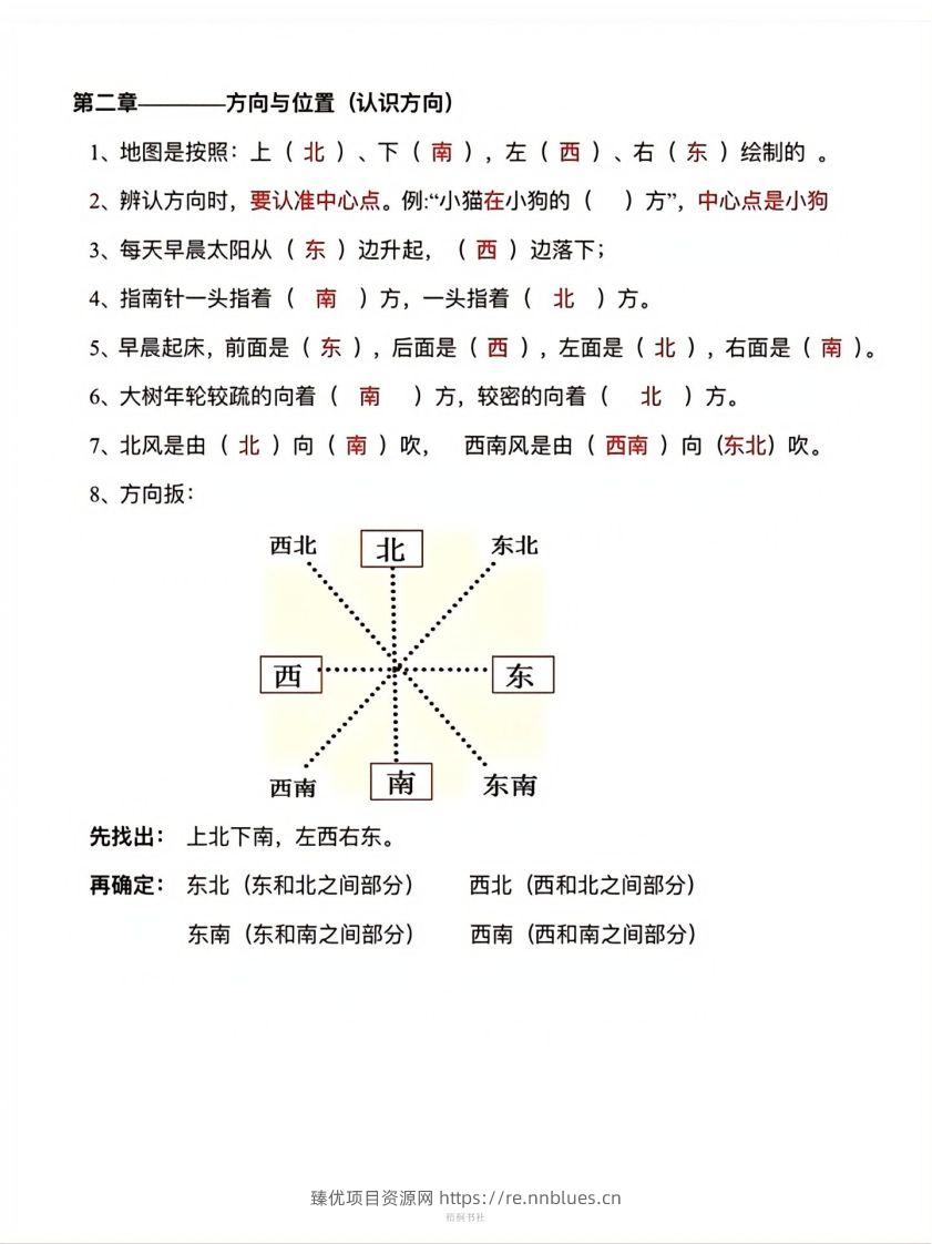 图片[2] - 数学二年级下册必背知识点汇总 - 臻优资源网