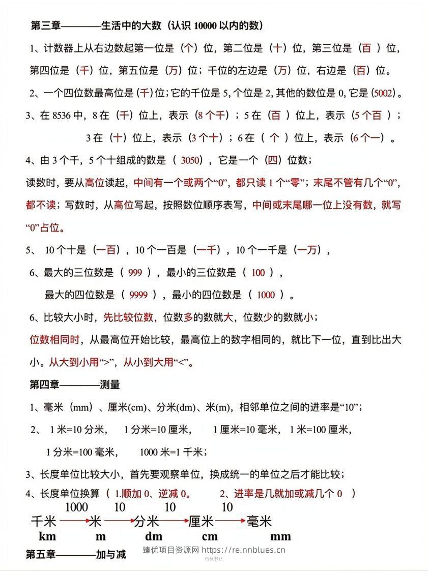 图片[3] - 数学二年级下册必背知识点汇总 - 臻优资源网