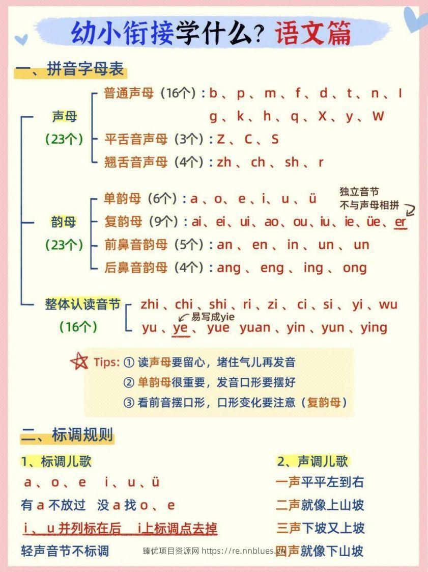 幼小衔接语文篇 - 臻优资源网