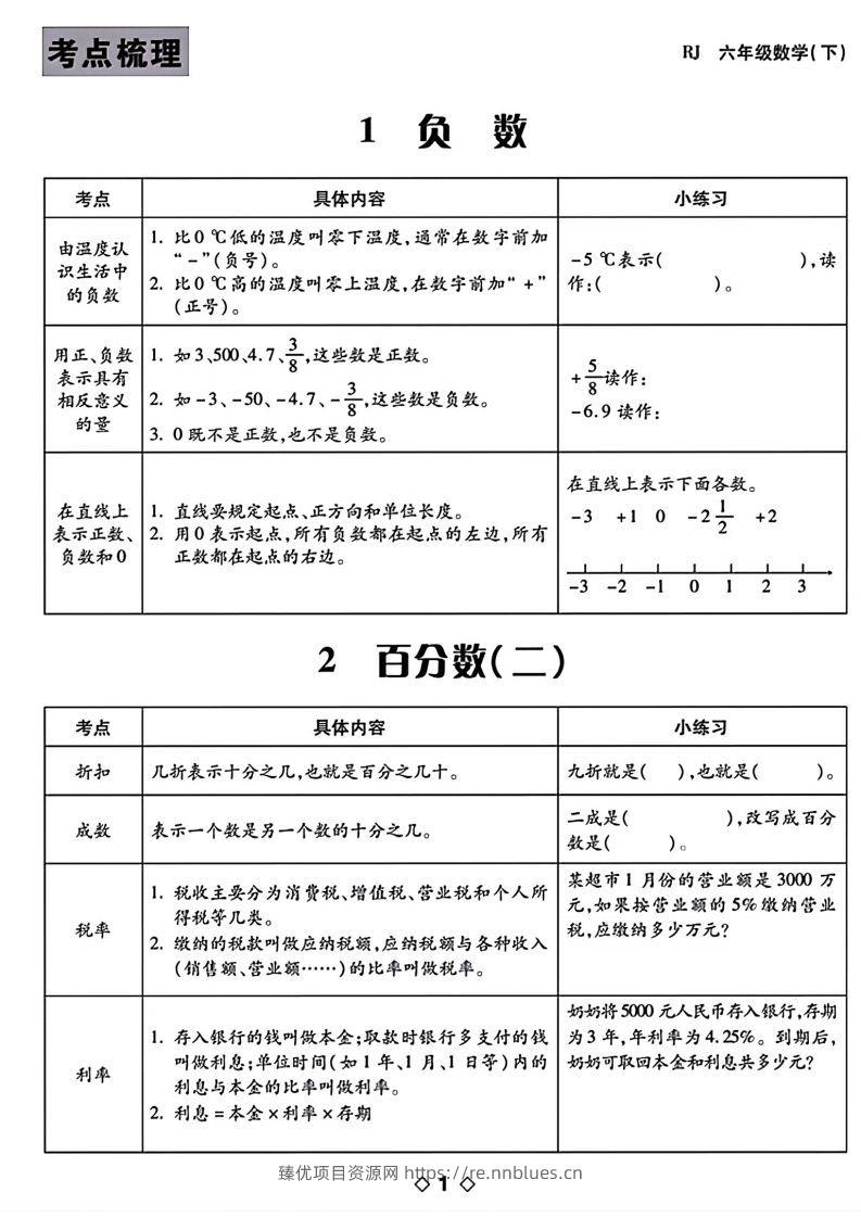 六下数学知识点梳理表格 - 臻优资源网
