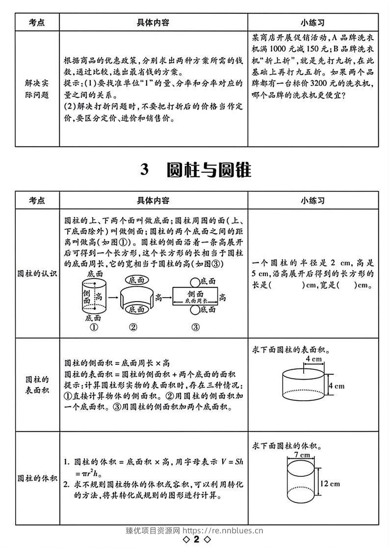图片[2] - 六下数学知识点梳理表格 - 臻优资源网