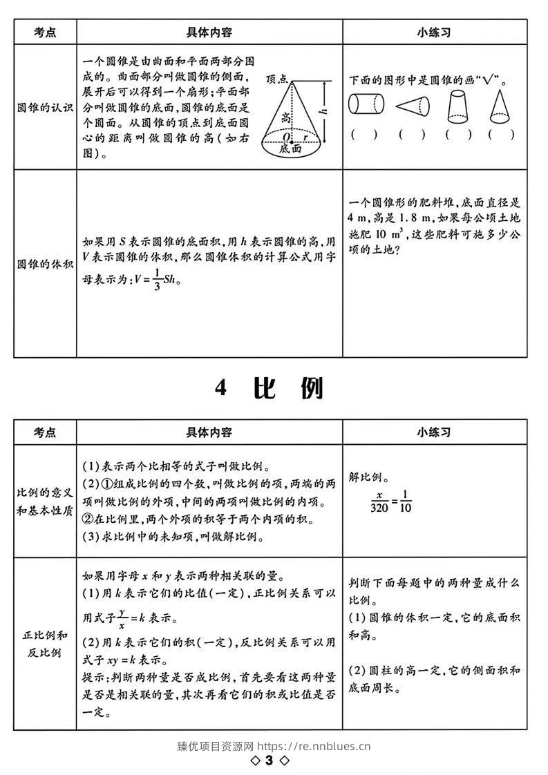 图片[3] - 六下数学知识点梳理表格 - 臻优资源网
