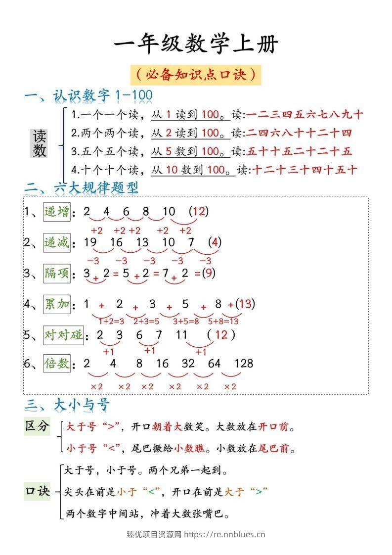 一年级数学上册必背知识口诀 - 臻优资源网