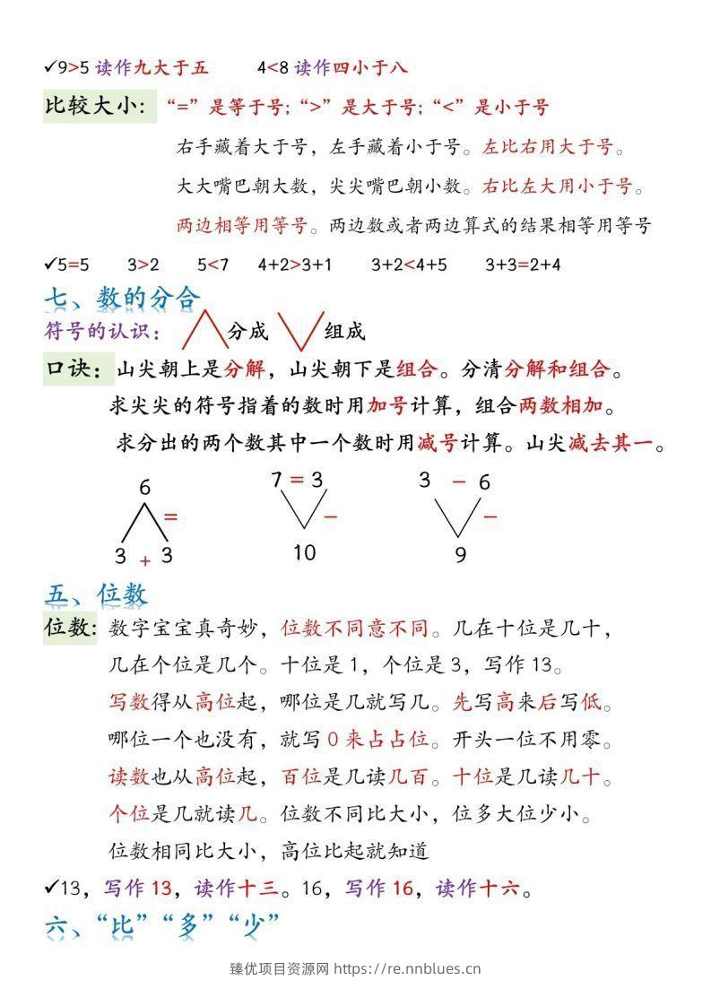 图片[2] - 一年级数学上册必背知识口诀 - 臻优资源网