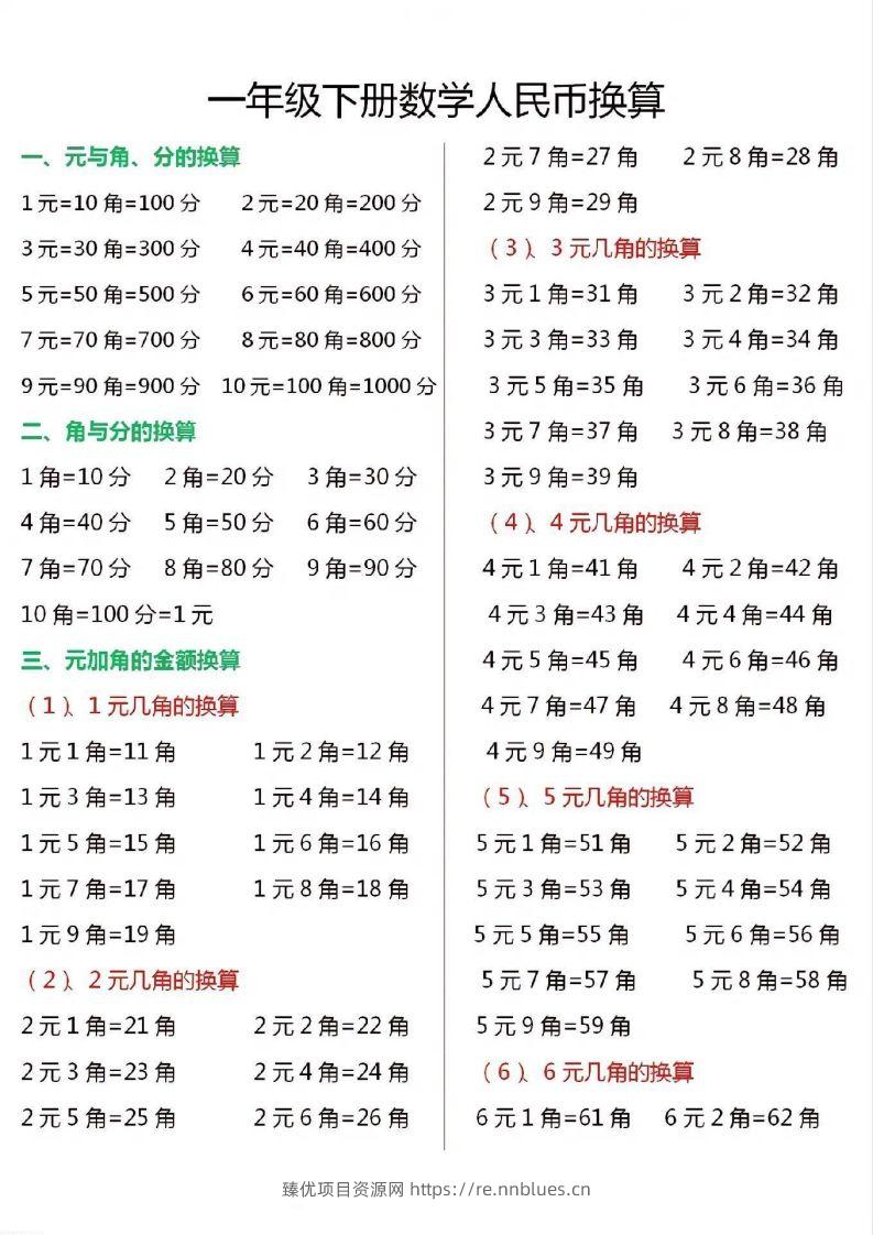 一年级数学下册人民币换算汇总 - 臻优资源网