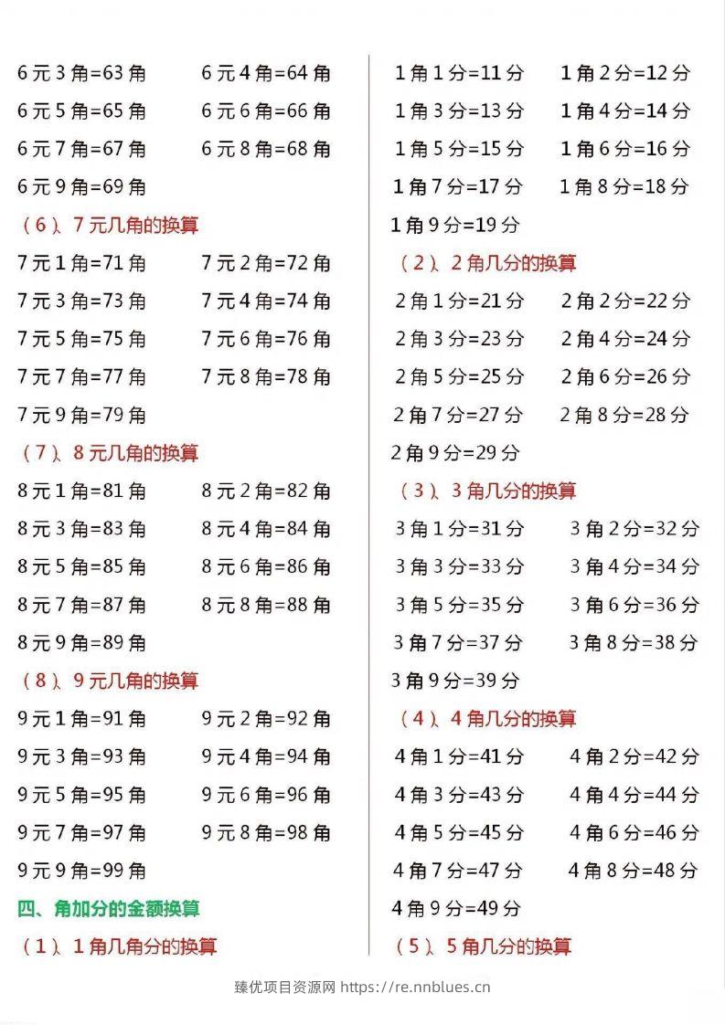 图片[2] - 一年级数学下册人民币换算汇总 - 臻优资源网