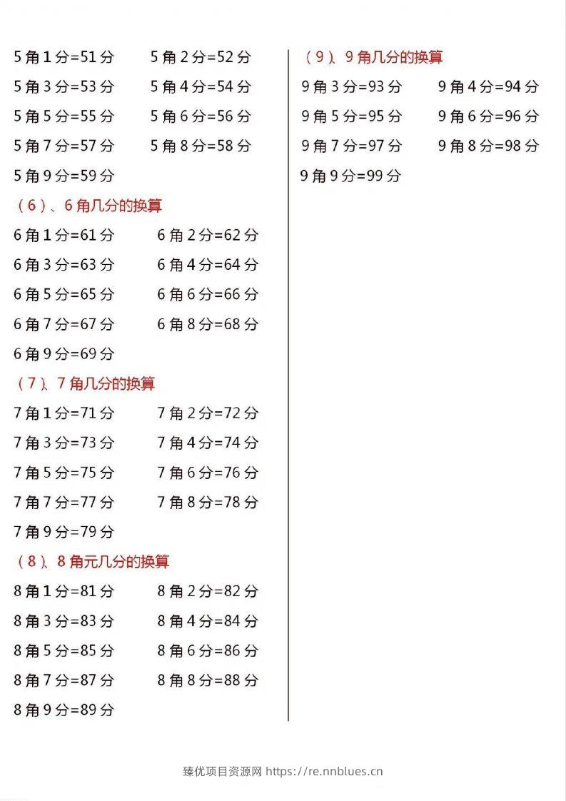 图片[3] - 一年级数学下册人民币换算汇总 - 臻优资源网