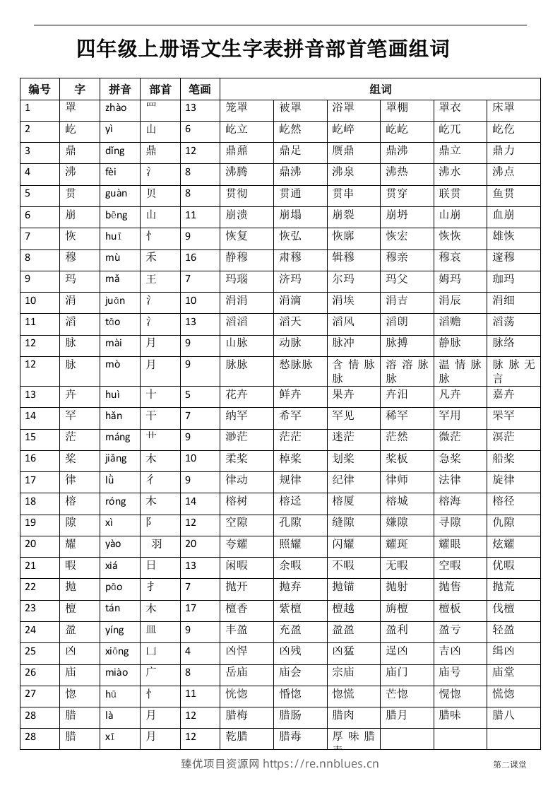 四（上）语文生字：拼音部首笔画组词 - 臻优资源网