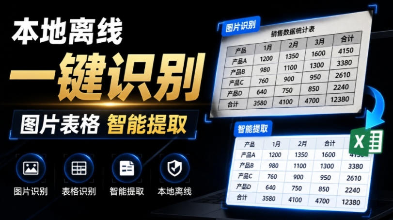 体积仅70MB，图片一键智能提取表格工具来了！完全免费且离线使用，FastOCR智能表格识别软件V1.0 - 臻优资源网