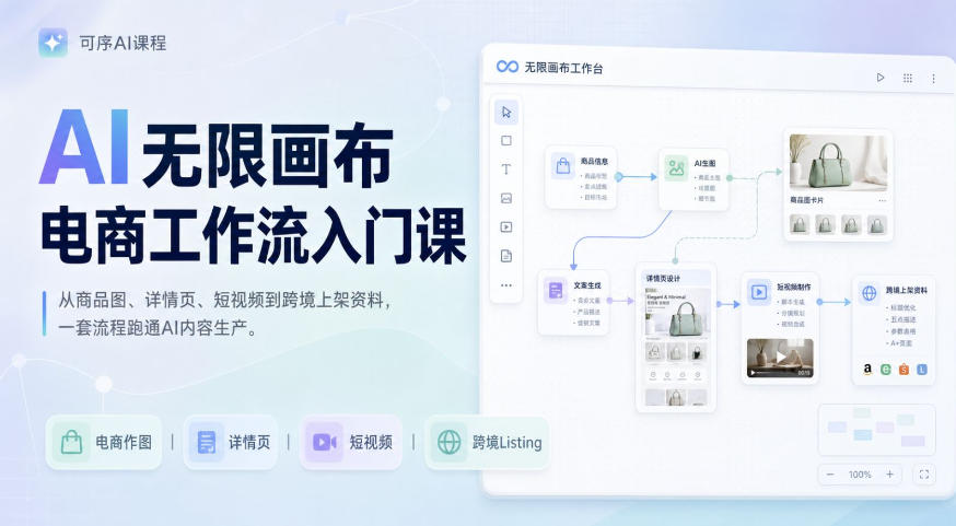 AI无限画布电商工作流入门课，从电商图片、详情页、带货视频到TK亚马逊产品上架模板实战,一套课程搞定 - 臻优资源网