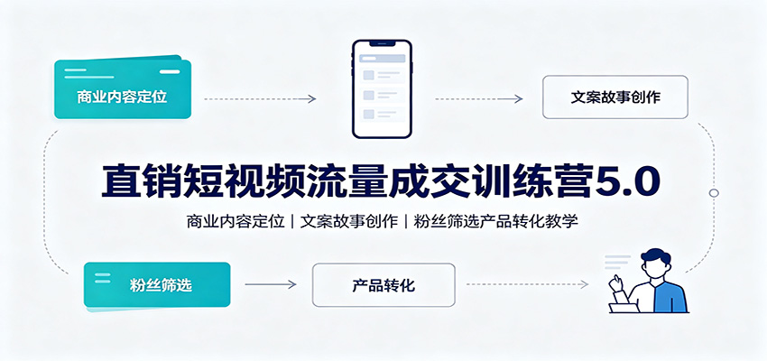 直销短视频流量成交训练营5.0：商业内容定位，文案故事创作，粉丝筛选产品转化教学 - 臻优资源网