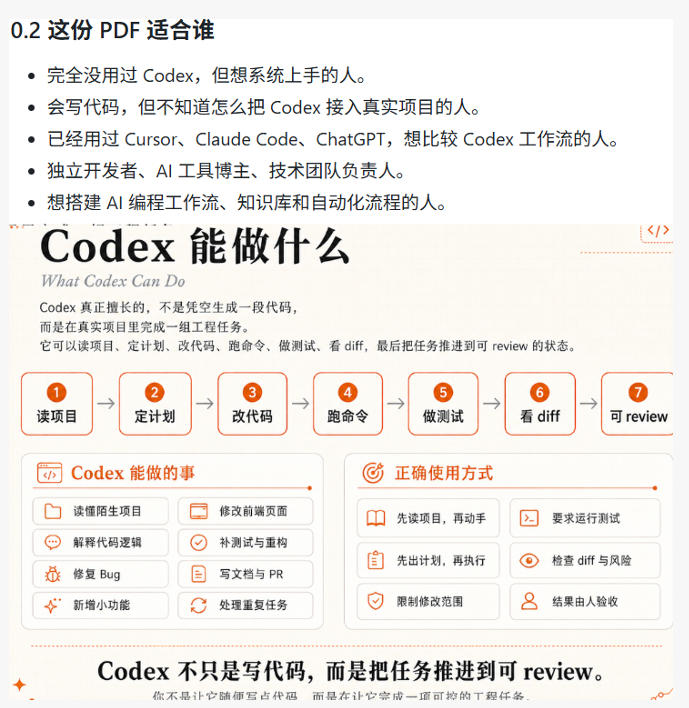 图片[2] - Codex橙皮书简直YYDS，非官方开源的Codex全链路指南，轻松搞定AI编程入门到实战【文档】 - 臻优资源网