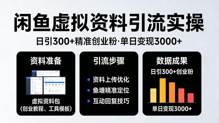 靠闲鱼虚拟资料引流，日引300+精准创业粉，单日变现3k+实操【揭秘】 - 臻优资源网