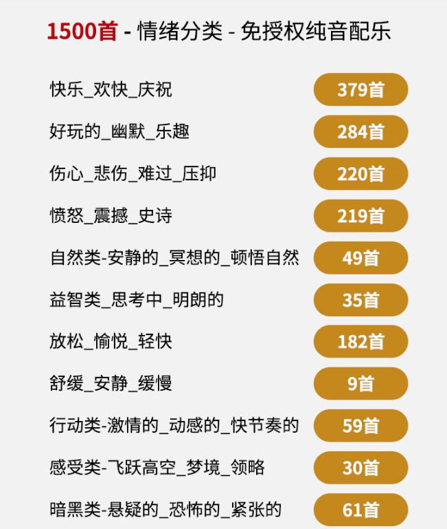 图片[2] - 自费9.9元购买素材，1500首纯音乐免版权音乐包，中文分类，抖音快手自媒体音效素材资源 - 臻优资源网